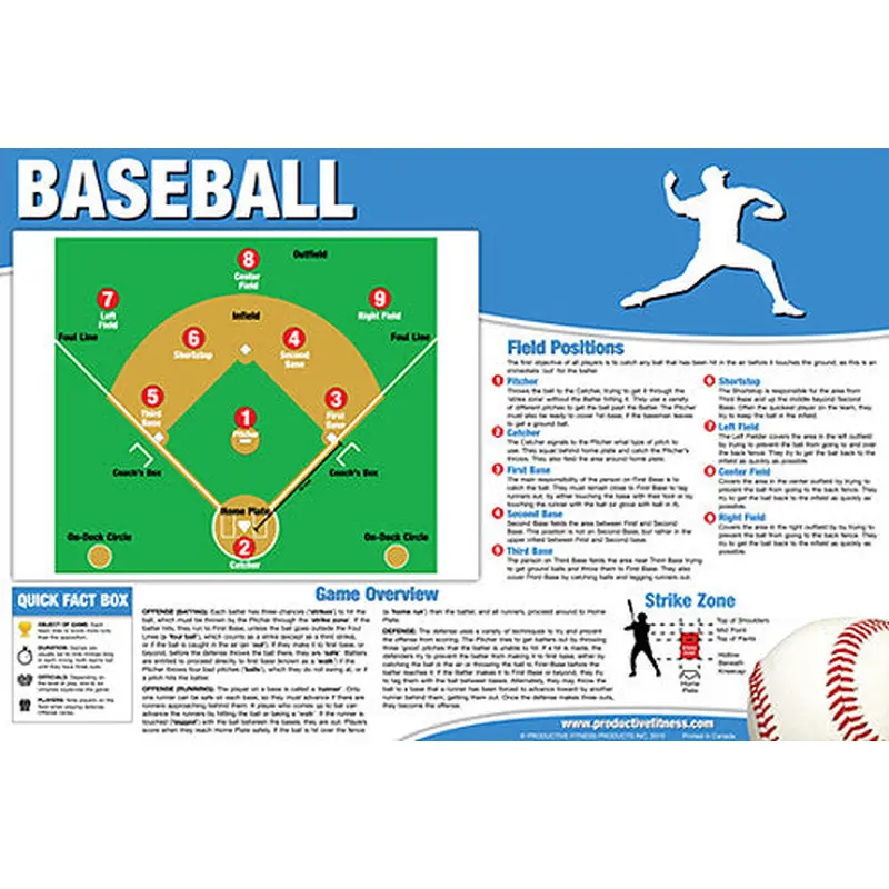 Baseball Instructional Wall Chart - Productive Fitness