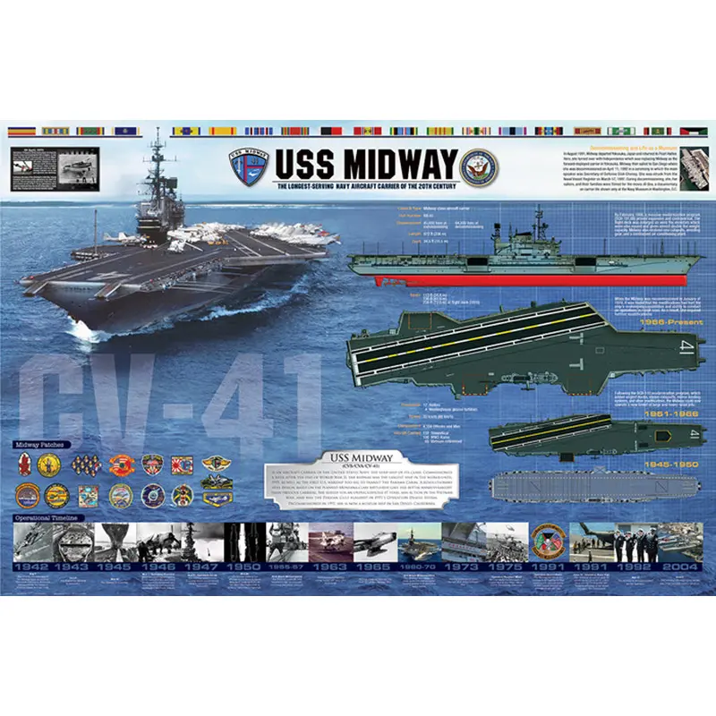 USS Midway American Navy Aircraft Carrier Commemorative Poster - Eurographics Inc.