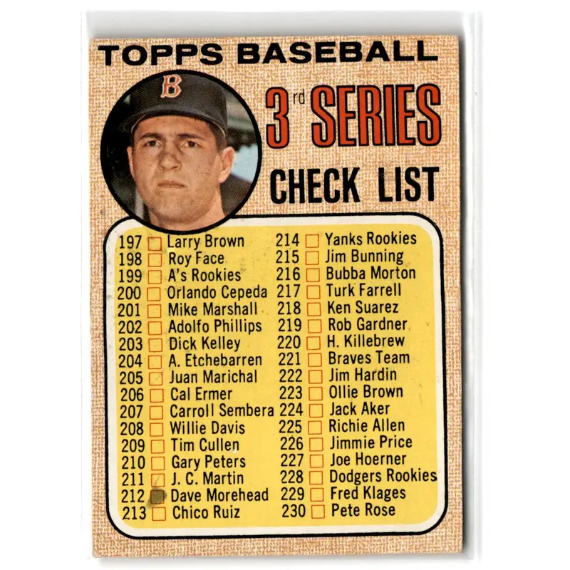 1962 Topps  Checklist #192