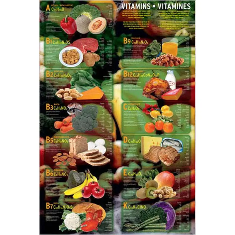 Vitamins Food Nutritional Wall Chart Poster - Eurographics